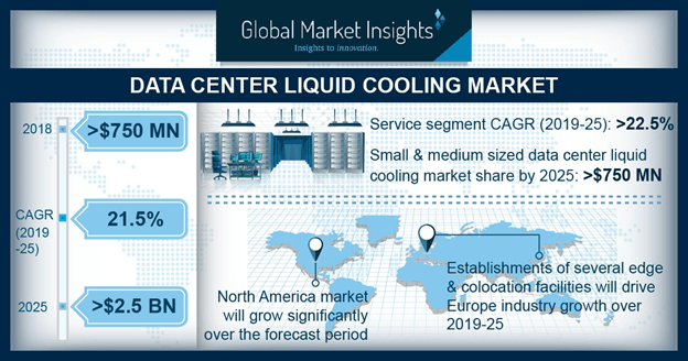 Data Center Liquid Cooling Market Size Share Global Report 2025