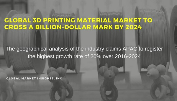 3d Printing Materials Market