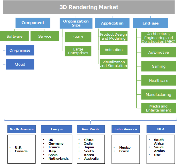 3D Rendering Market Share Forecast 2025 - Growth Analysis Report