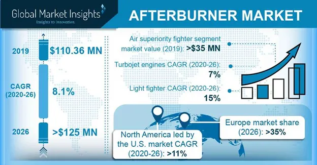 Afterburner Market