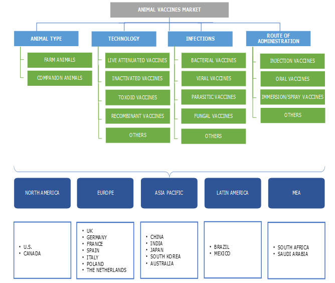 Animal Vaccines Market Outlook | Growth Analysis Forecasts 2019-2025