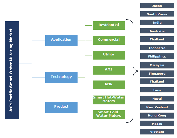 Asia Pacific Smart Water Metering Market Share - Industry Report 2024