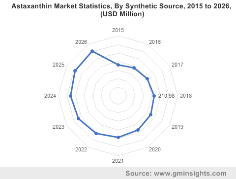 Astaxanthin Market to exceed $800mn by 2024