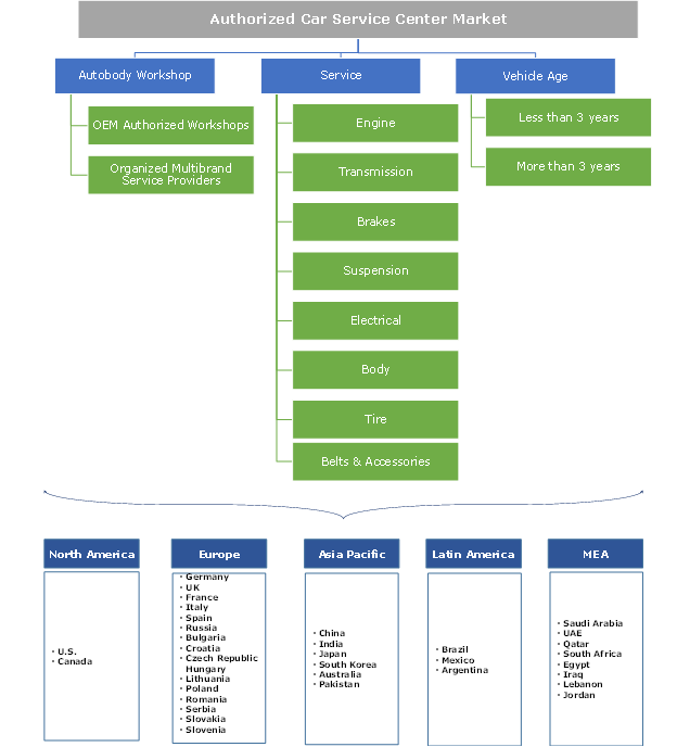 Authorized Car Service Center Market - Industry Size 2018-2024 Report