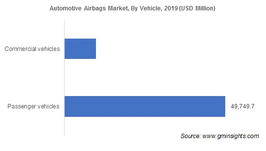 Automotive Airbags Market