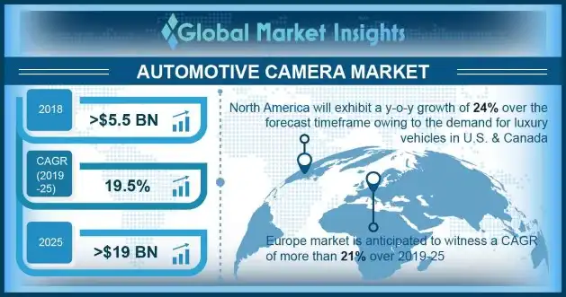 Automotive Camera Market