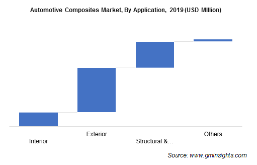 Automotive Composites Market Size & Share | Global Report 2026