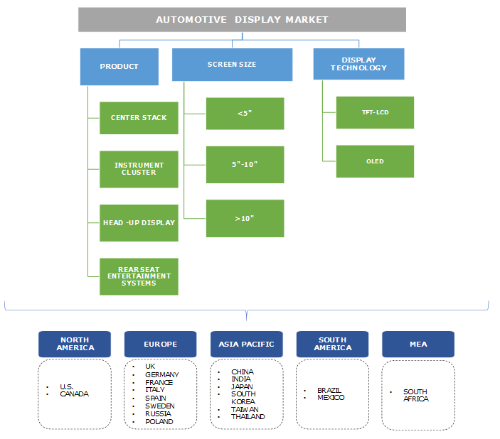 Automotive Display Market Share 2019-2025 | Industry Forecast Report