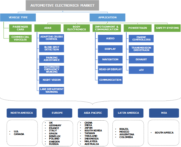 Automotive Electronics Market Growth Industry Size Report 2018-2024