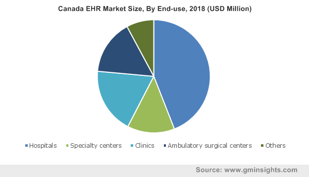 Electronic Market Record Patient