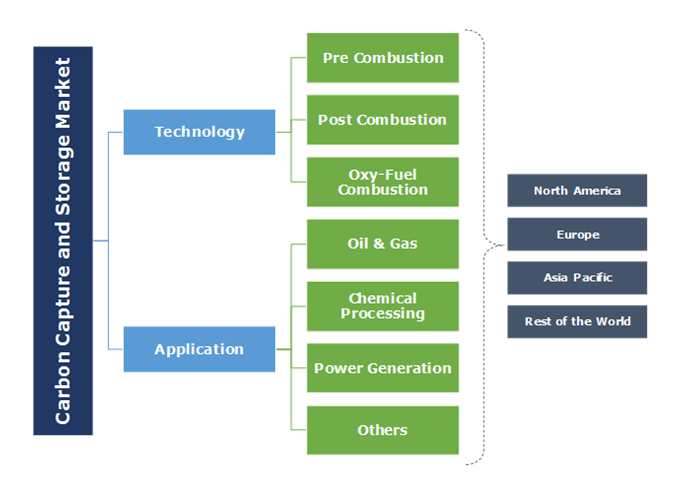 carbon-capture-and-storage-market-size-industry-share-report-2024