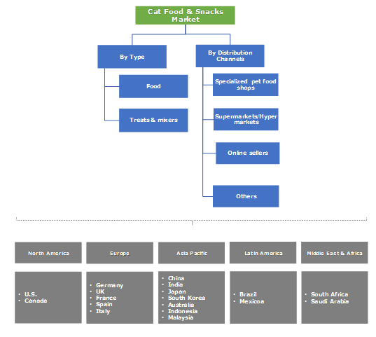 Cat Food & Snacks Market Size Forecast | Industry Trends Report 2025
