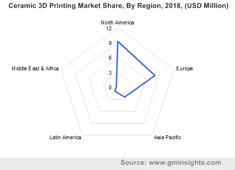 Ceramic 3D Printing Market by Region