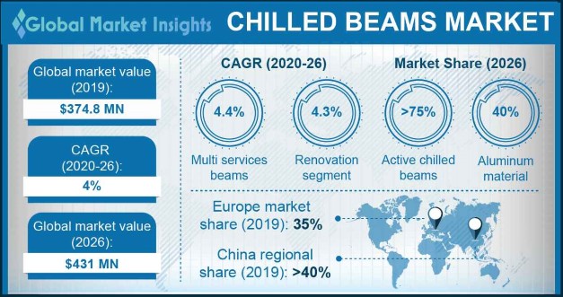 beam market cap