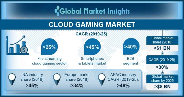 Cloud gaming: Operator propositions + monetisation analysis