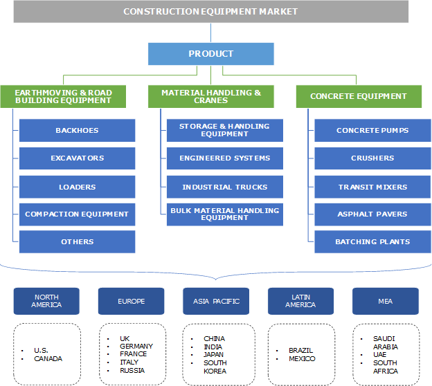 Construction Equipment Market Share - Industry Statistics Report 2024