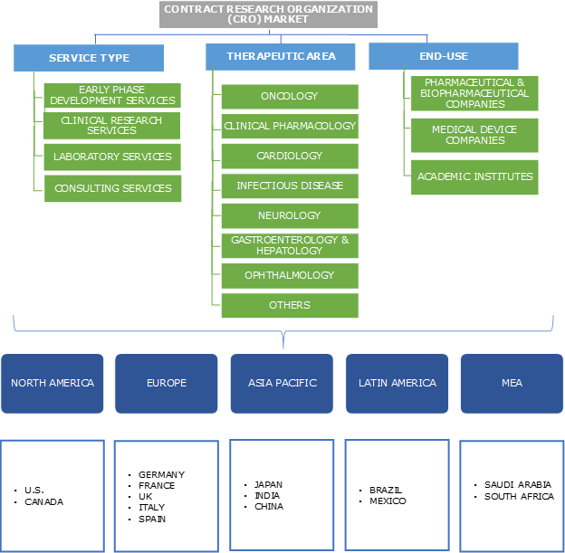 pdf organization research contract 2024 Organization Contract Share Size Research 2018 Market