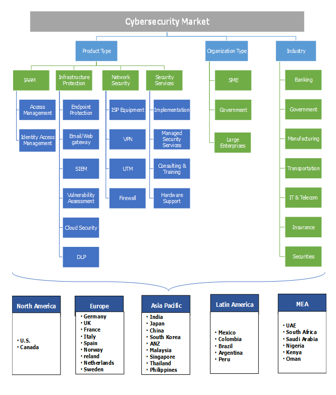 Cybersecurity Market Trends - 2024 Industry Statistics Forecast