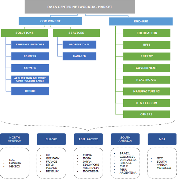 Data Center Networking Market Share - Industry Size Report 2018-2024