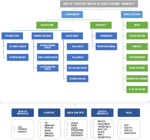 Data Center Rack & Enclosure Market Size - Industry Report 2018-2024