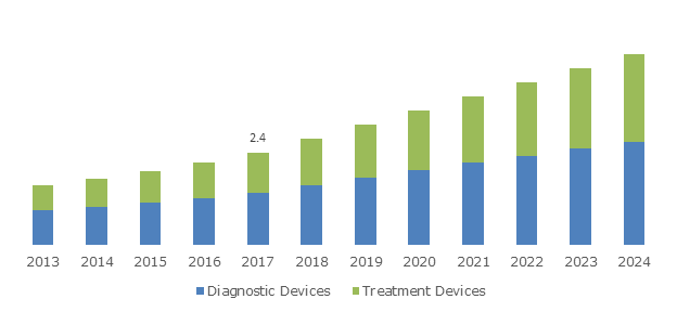 Dermatology devices market to witness phenomenal gains in the U.S.,  increasing regional prevalence of skin cancer to boost the growth Â« Global  Market Insights Inc.