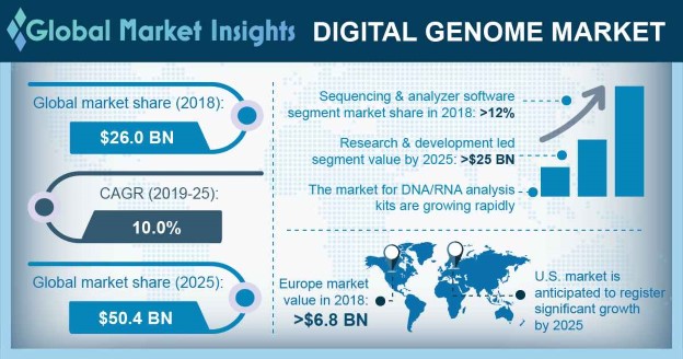 Germany Digital Genome Market size, by product, 2012-2024 (USD Million)