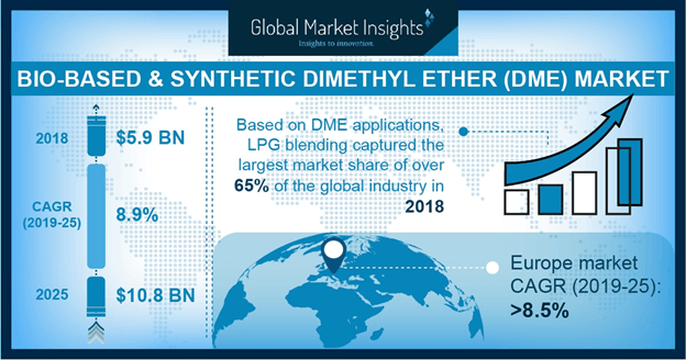 dimethyl-ether-dme-market-pressrelease.png