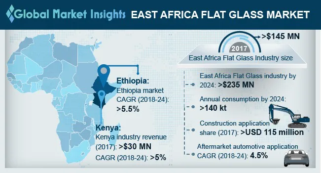 East Africa Flat Glass Market