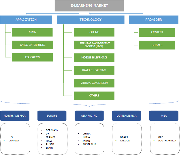 E-Learning Market Size, Trends - Industry Forecast Report 2017–2024