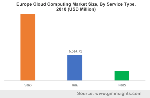 Europe Cloud Computing Market Share | 2019-2026 Forecast