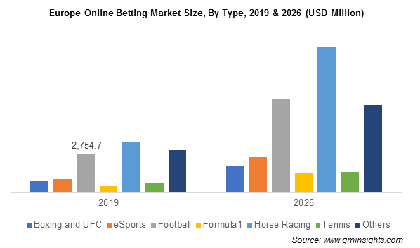 size of online sports betting industry