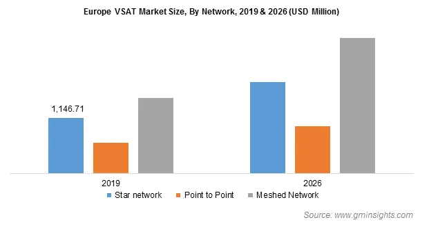 Europe VSAT Market