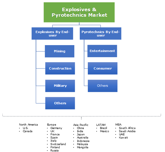 Explosives & Pyrotechnics Market Trends - 2025 Industry Forecasts