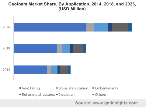 Geofoam Market Share Statistics 2026 | Regional Outlook Report