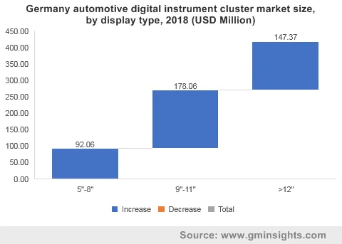 Germany automotive digital instrument cluster market by display type
