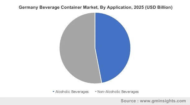 Germany Beverage Container Market By Application