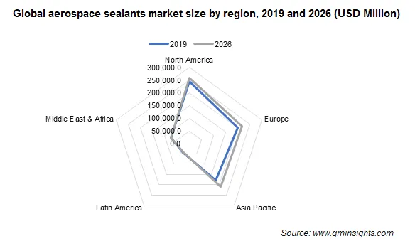 Aerospace Sealants Market Regional Insights
