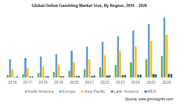 Largest online gambling companies 2020