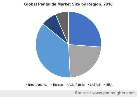 Global Pentalide Market Size by Region