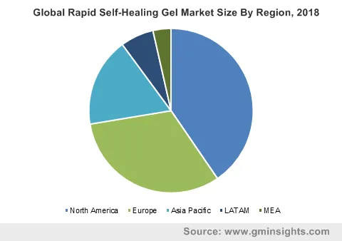 Rapid Self-healing Gel Market Size & Share | Industry Analysis – 2025