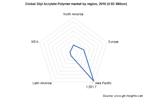 Silyl Acrylate Polymer Market by Region