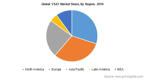 VSAT Market Regional Insights