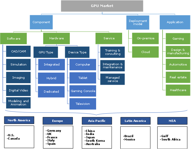 GPU Market Share Forecast 2024 - Industry Growth Trends Report