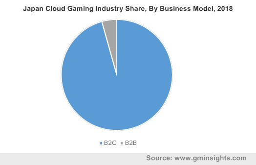Cloud gaming: Operator propositions + monetisation analysis