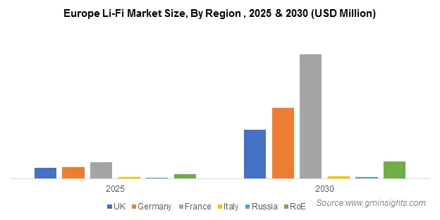 Europe Li-Fi Market By Region