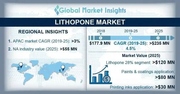 Lithopone Market Research Report