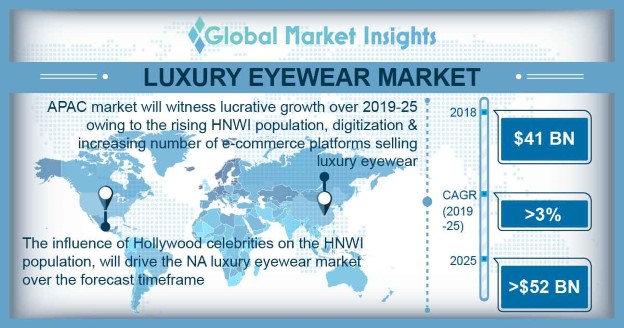 Luxury goods: How the Kering group wants to improve its performance in the  eyewear market Page 1 of 0 Luxus Plus