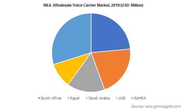 Wholesale Voice Carrier Market Share – Industry Size Report 2026