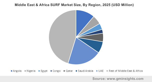 Subsea Umbilicals, Risers and Flowlines Market Forecasts 2025