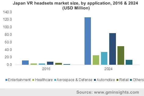 Japan VR headsets market by application